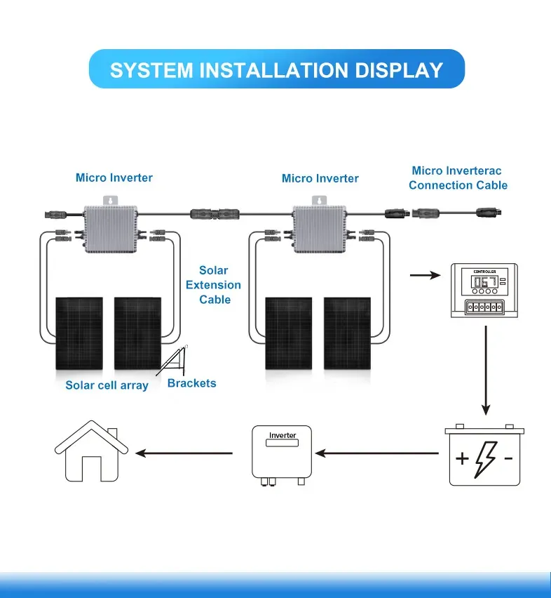 Home Solar Pv System Household Off Grid Combination 