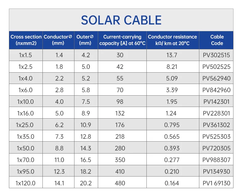 Photovoltaic Cable