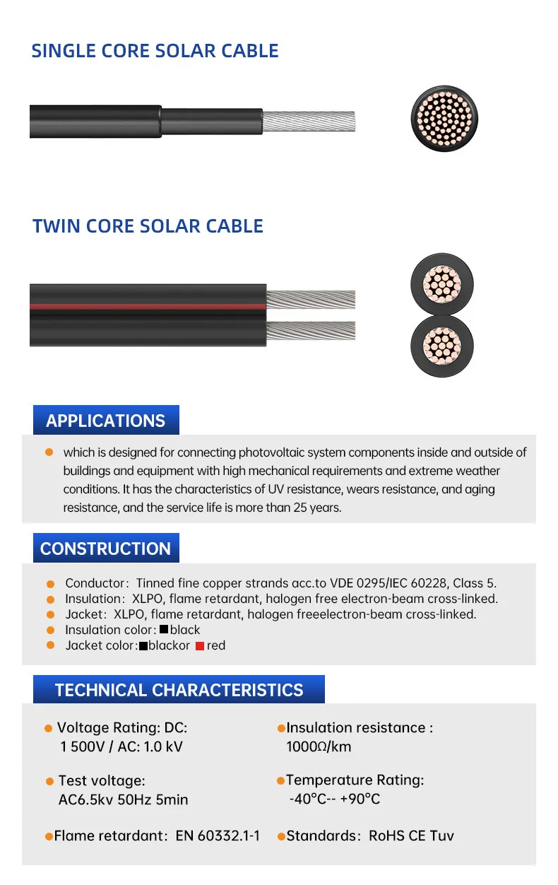 Solar Wires