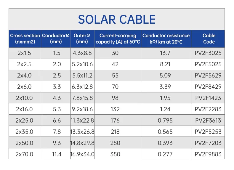 Solar Wires