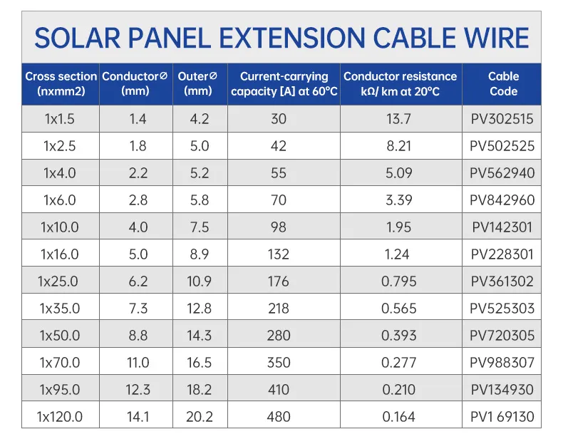 Solar Panel Cables and Connectors