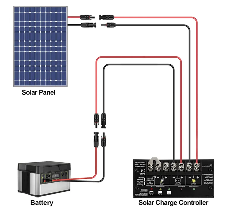 Solar Panel Cables and Connectors